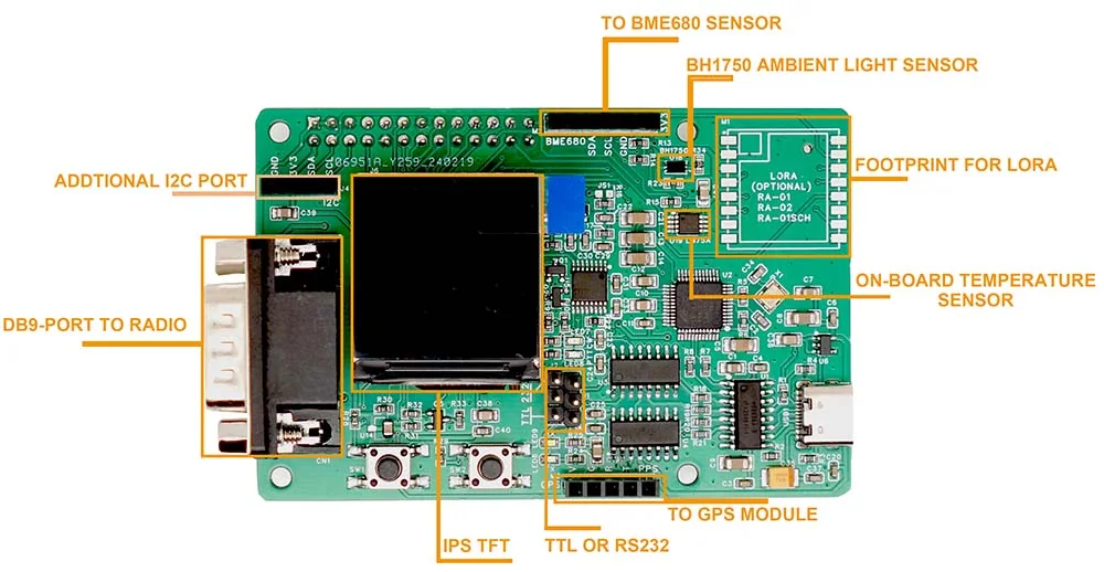 new digiPi HAT sockets and connectors