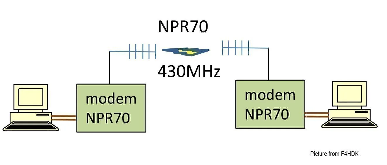 NPR-70 modem