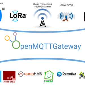 OpenMQTTGateway