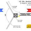 V-dipole for 137MHz Weather Satellite