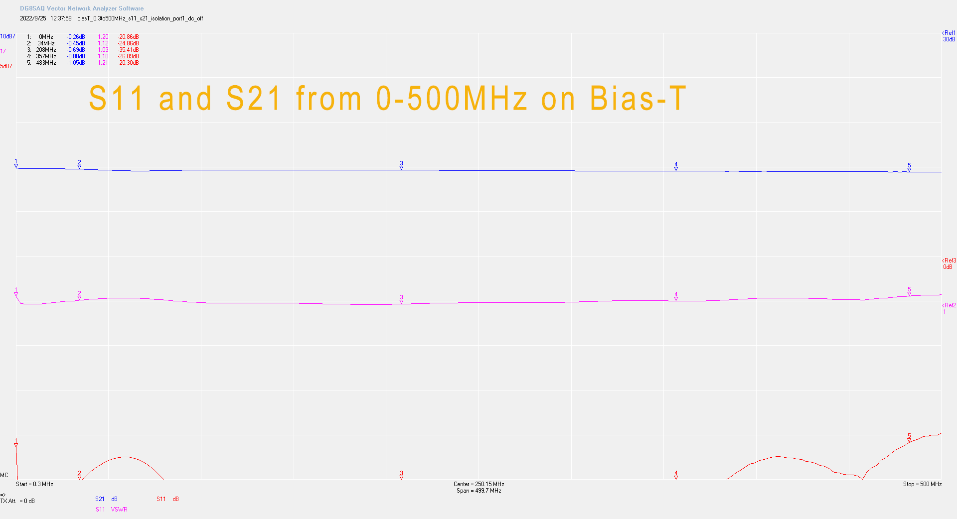 biasT_0.3to500MHz_s11_s21_trace