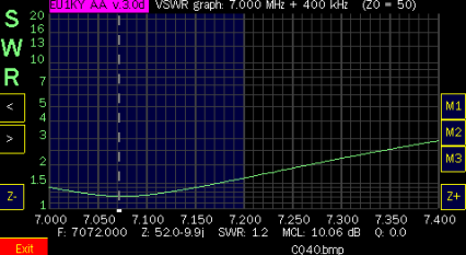 field test of the ground-elevated vertical, swr chart on 40m band