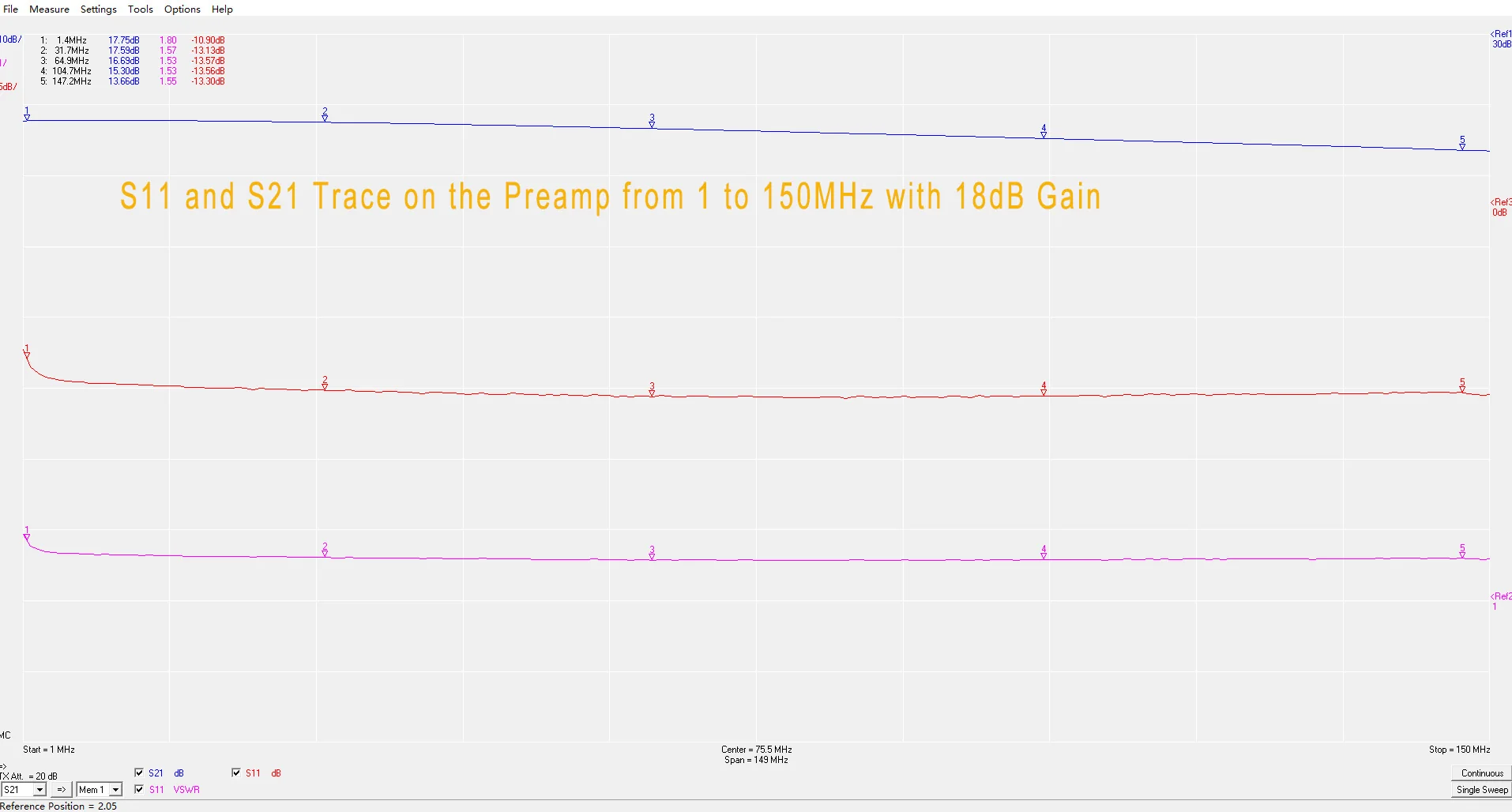 s11 and s21 trace on the preamp from 1 5o 500MHz with 18dB gain