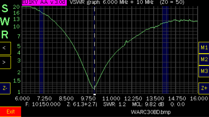 field test of the ground-elevated vertical, swr chart on 30m band