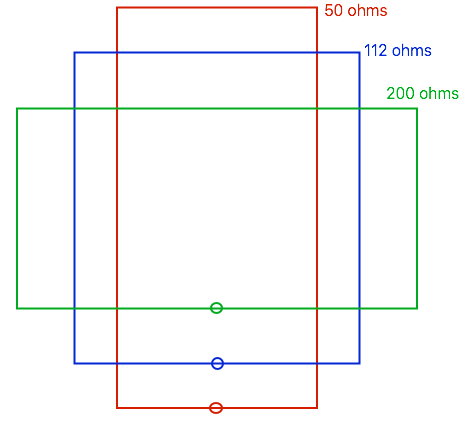 2m loop shape and impedance