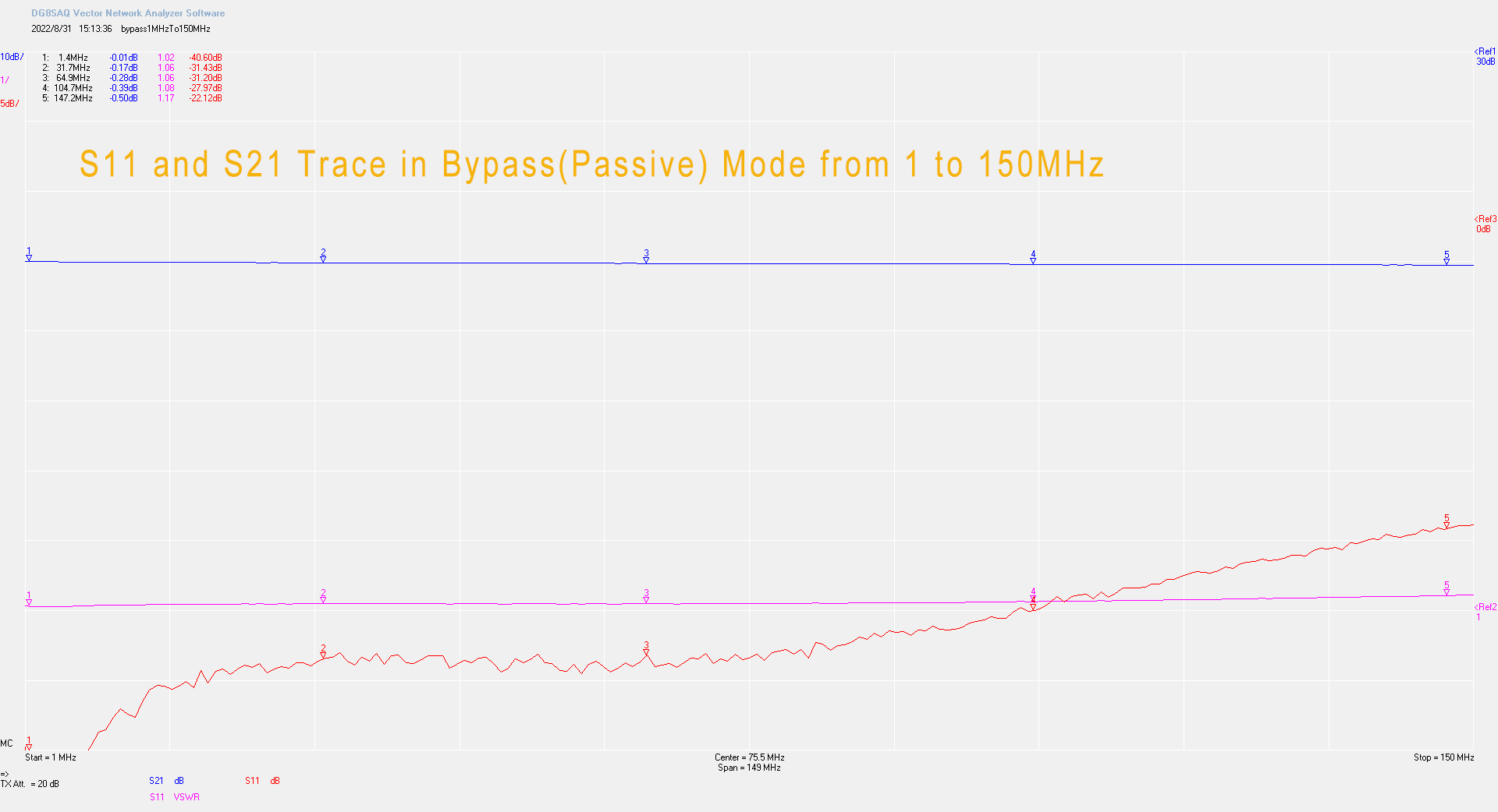 s11 and s21 trace in bypass mode from 1 to 150MHz