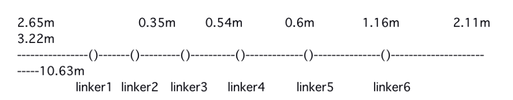 the configuration diagram of a linking radial
