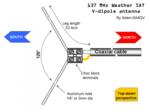 V-dipole for 137MHz Weather Satellite