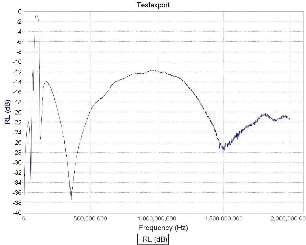 FM Broadcast Filter | 88 -108 MHz Filter for RTL-SDR | SDR Band-Stop Filter - Image 2