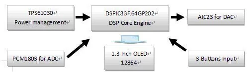 CW/SSB Audio DSP filter Ham Radio